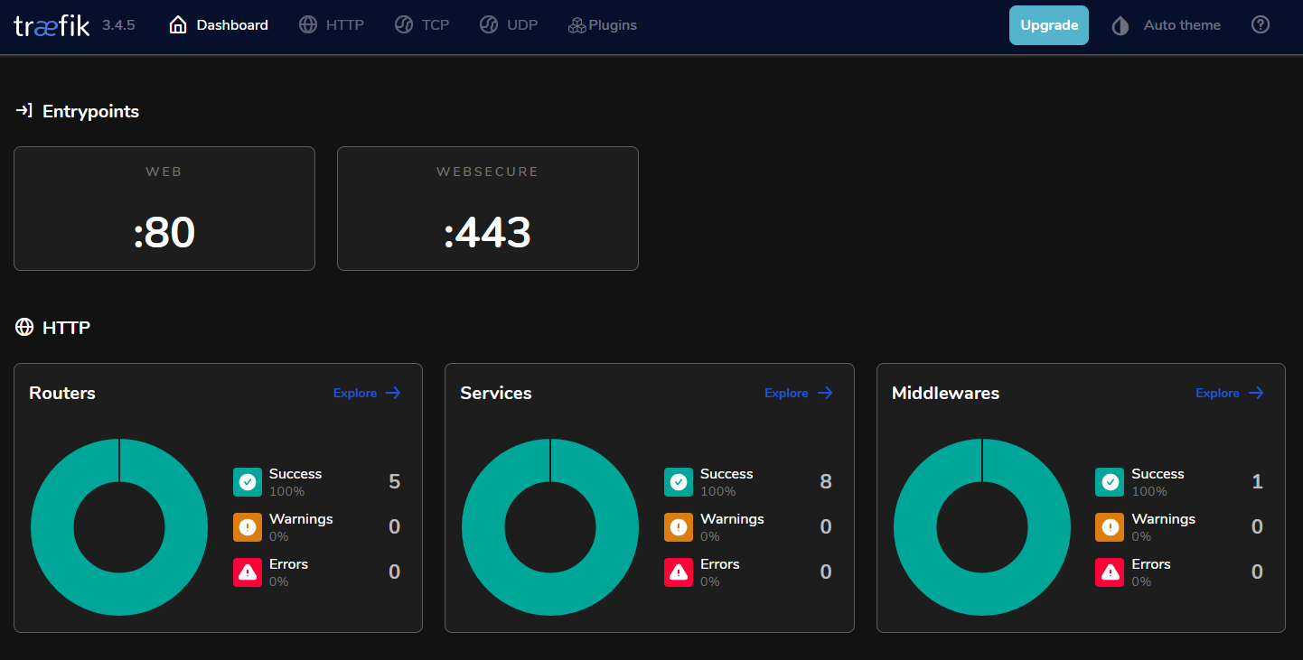 Traefik reverse proxy